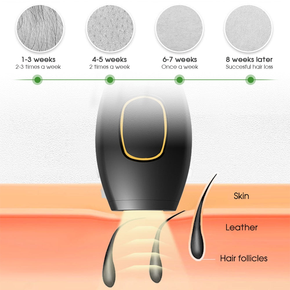 INFINITY - ILP Laser für dauerhafte Haarentfernung